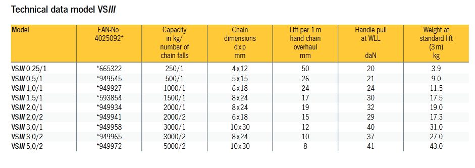 Yale Chain Hoist